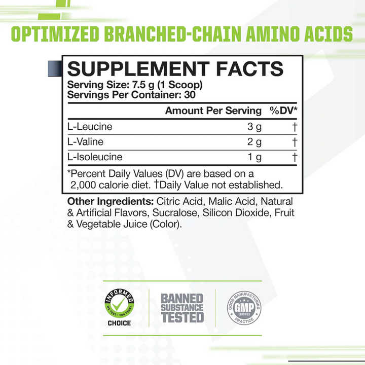 MusclePharm: BCAA