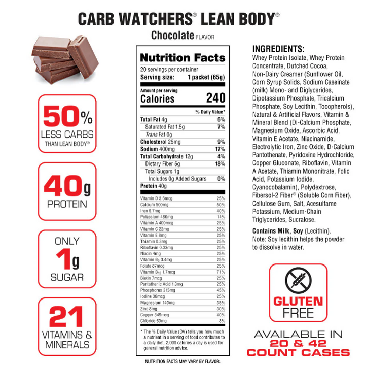 Labrada: Lean Body CarbWatchers All-in-One Protein Shake Packets