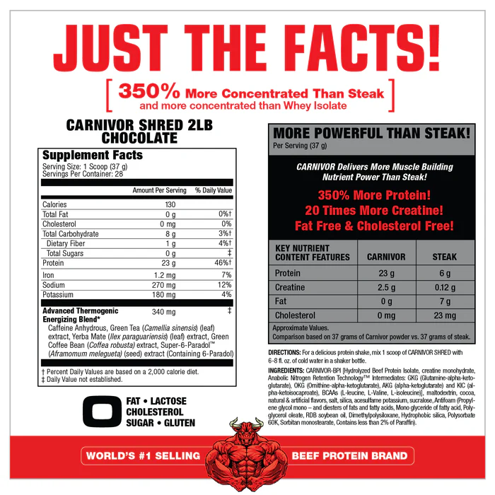 MuscleMeds: Carnivor Shred