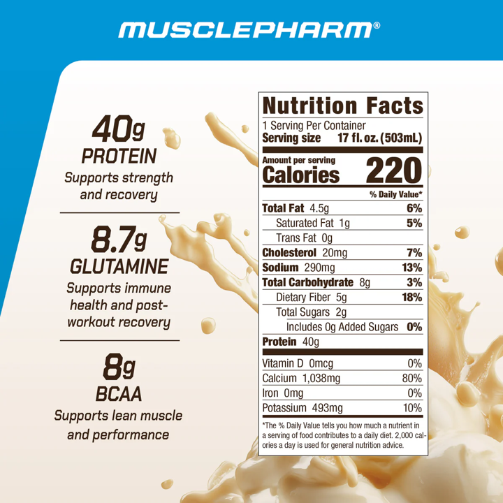 RTD: Musclepharm Combat (12pk)